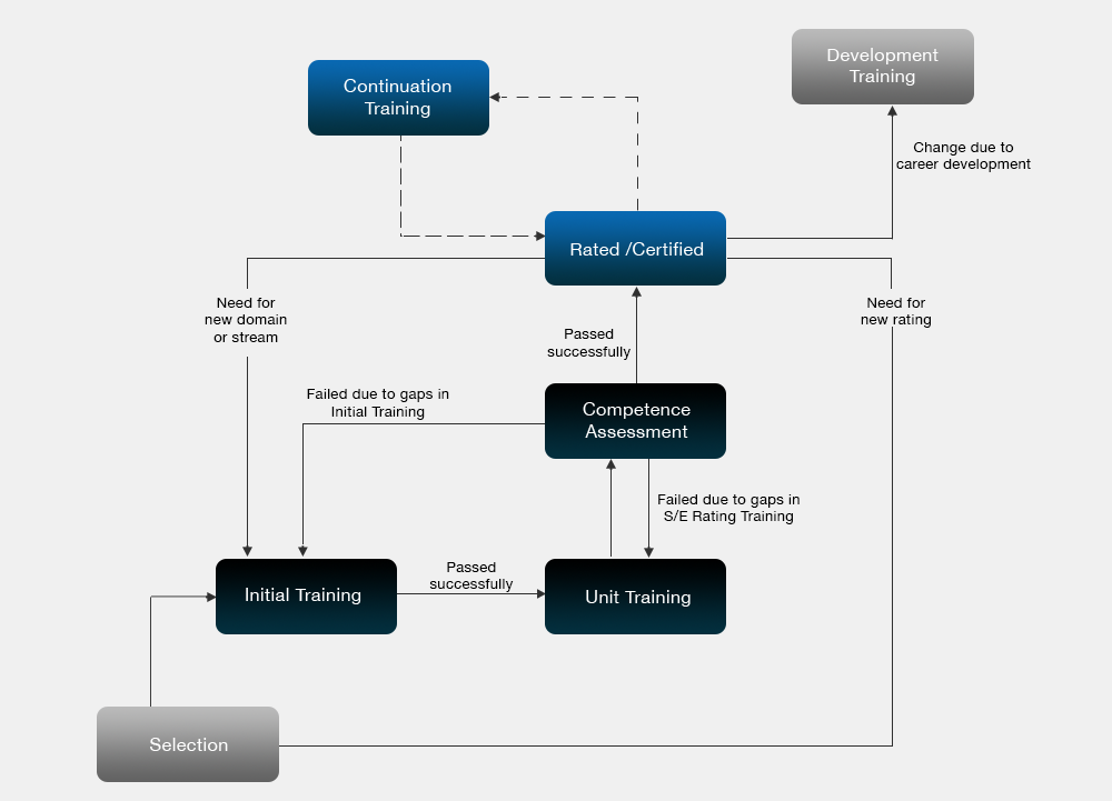 Icao Organization Chart