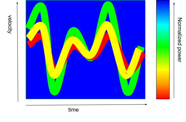 2D-visualisation-of-range-speed-frequency