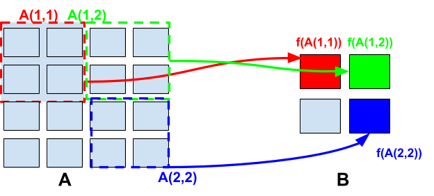 4x4-input-matrix