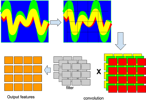 AI-creating-a-3-d-matrix