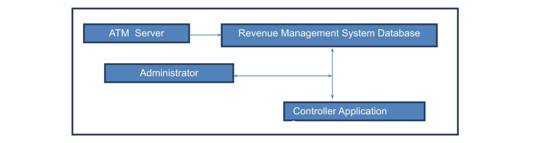 Administrator-testing-communication