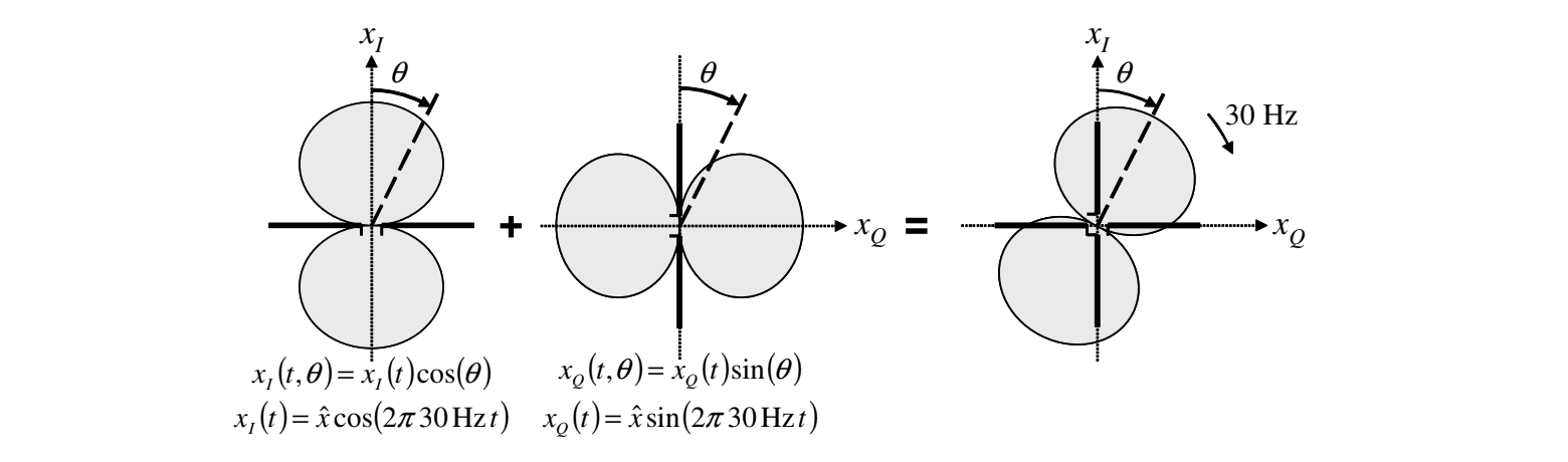 NavAids - An Introduction into the Signals of ILS, DME and VOR