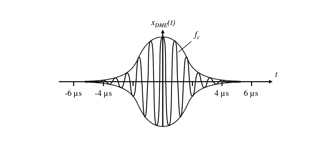 Fig 10. PAM of the high-frequency signal by a Gaussian pulse