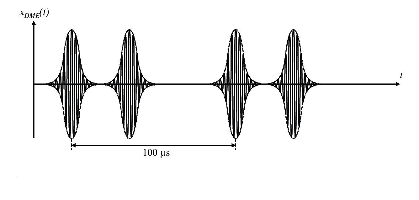 Fig 11. ID pulse for generating the station ID , www.skyradar.com