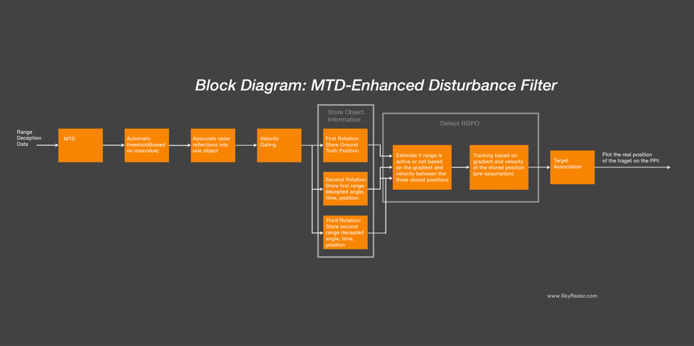 Block-Diagram-MTD-Enhanced-Disturbance-Filter
