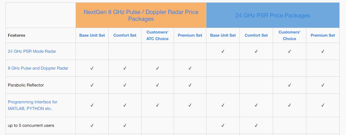 Price Comparison-Table