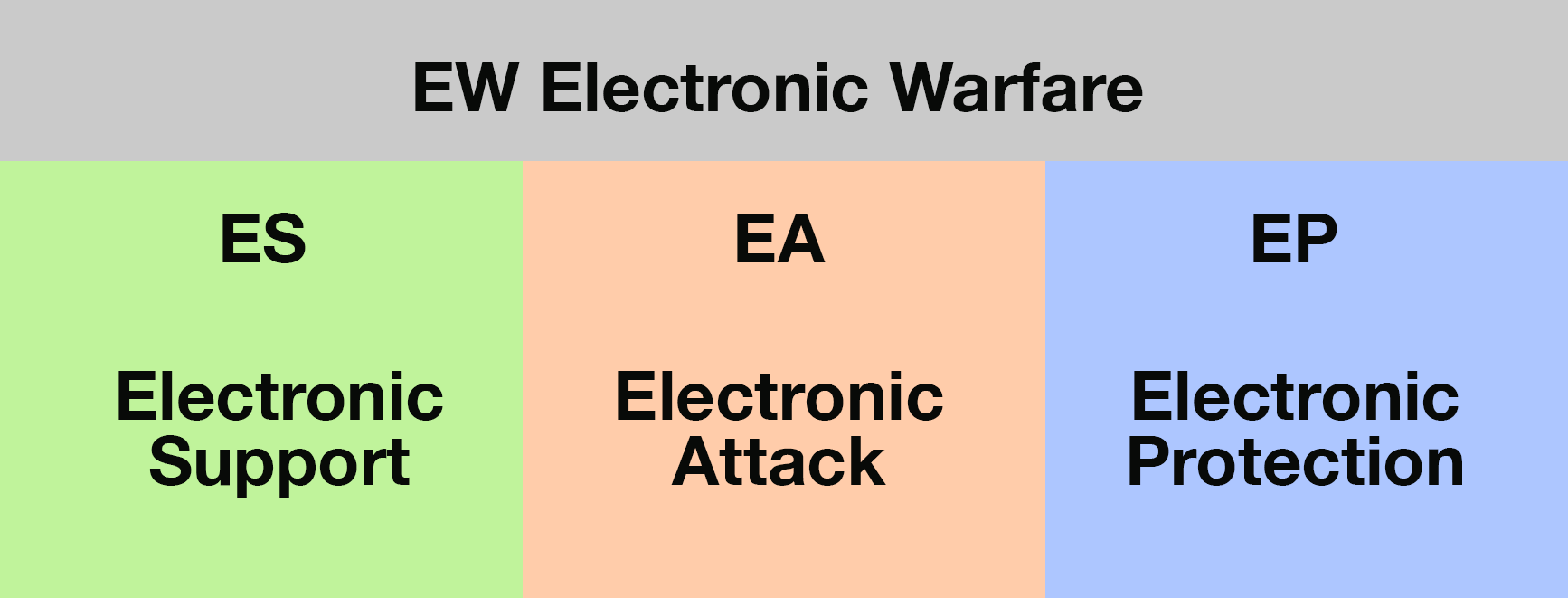 EW-Electronic-Warfare-SkyRadar