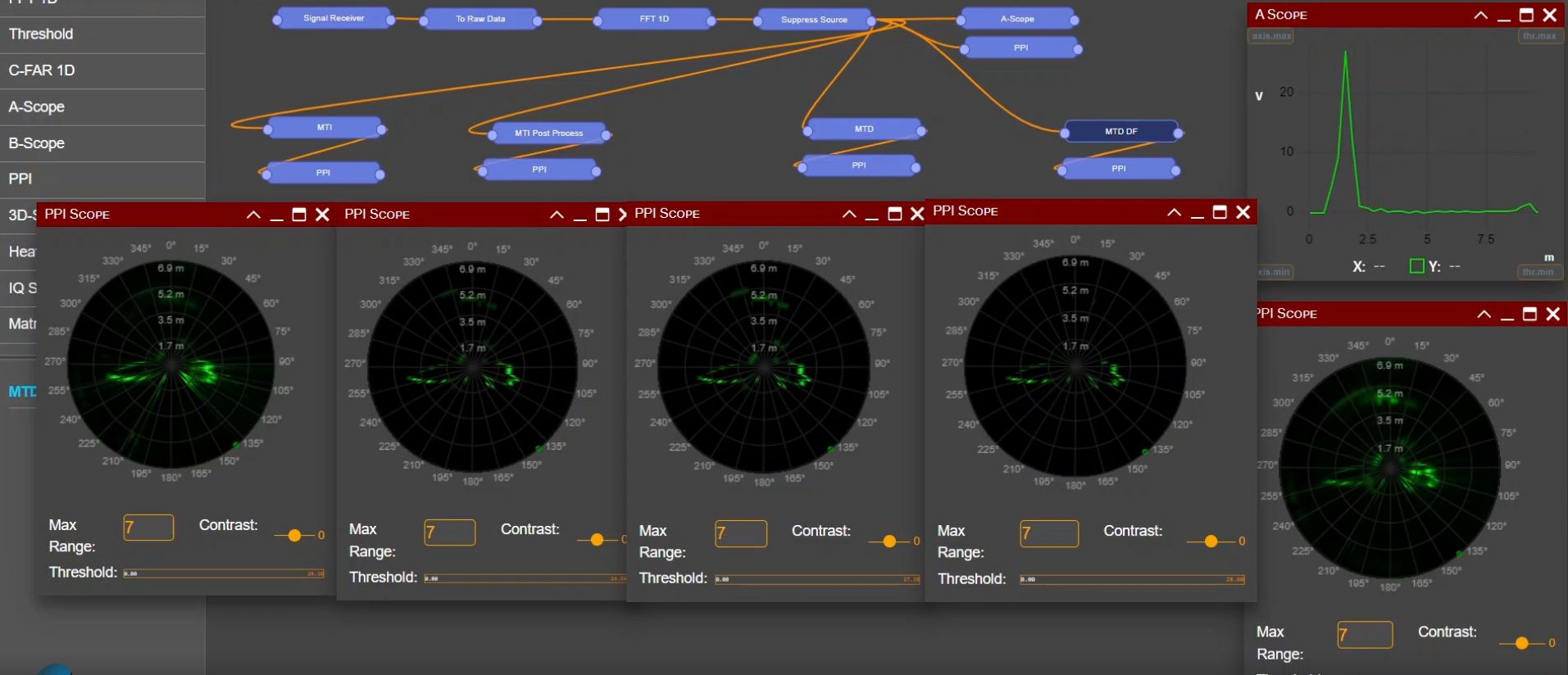 FMCW-MTI-MTD-moving-targets