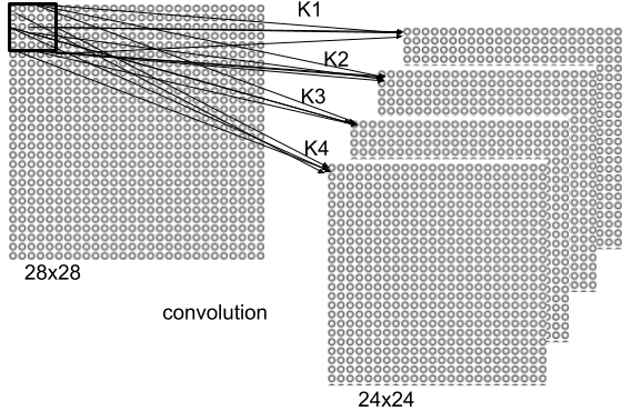 First-layer-LeNet1-martix