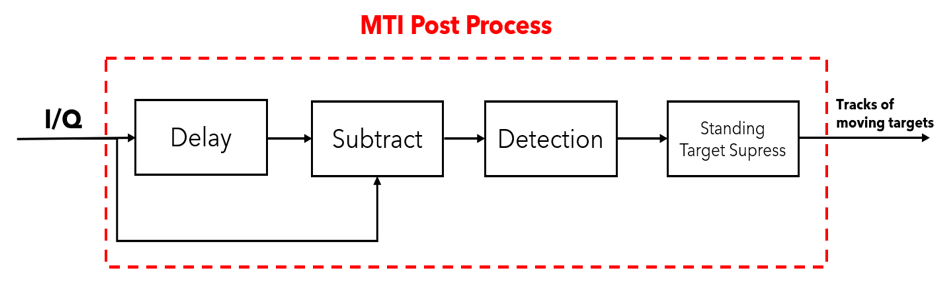 Figure-1-MTI-PP