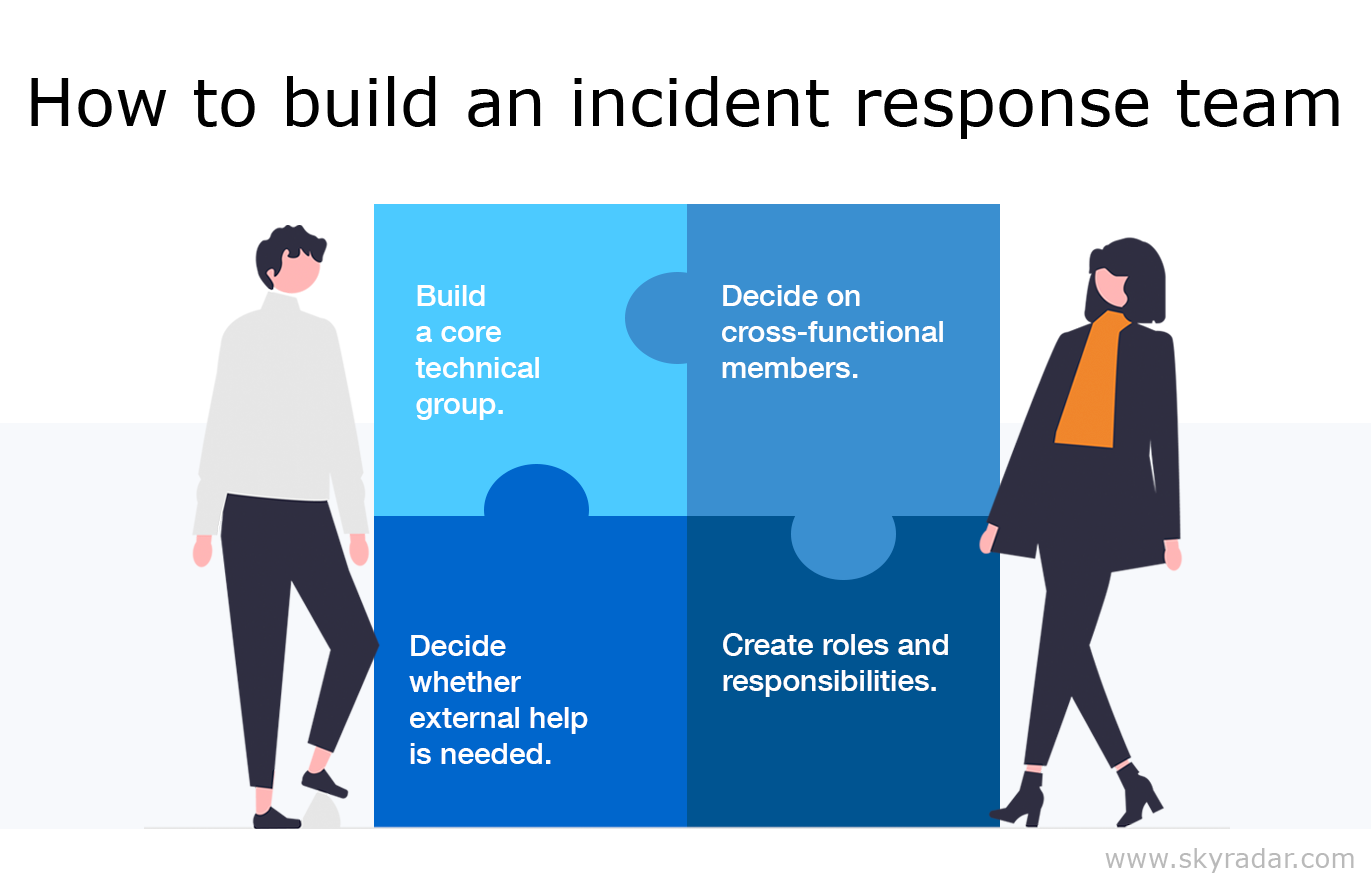 Cybersecurity Setting up an Incident Response Team And Selecting the