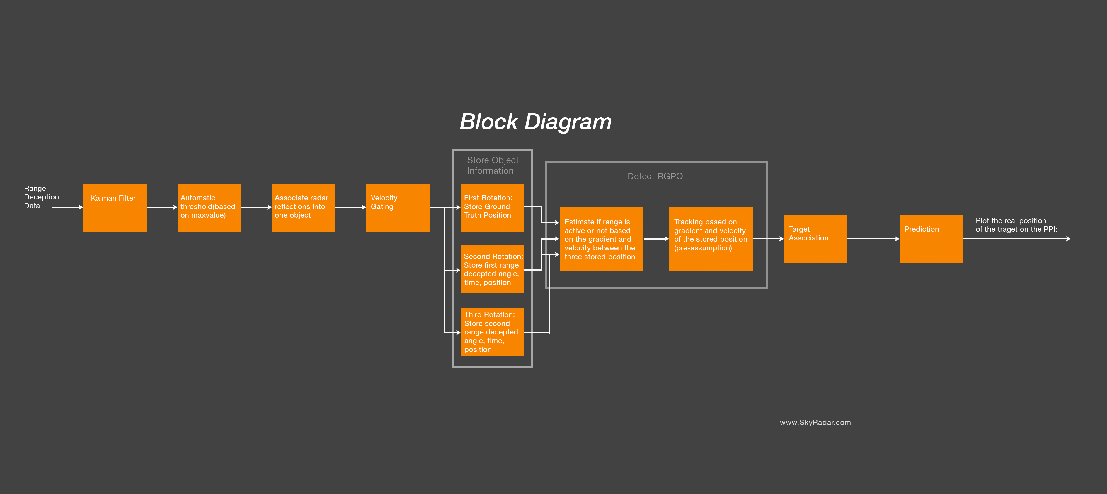 Kalman-Enhanced-Disturbance-Filter-Block-Diagram