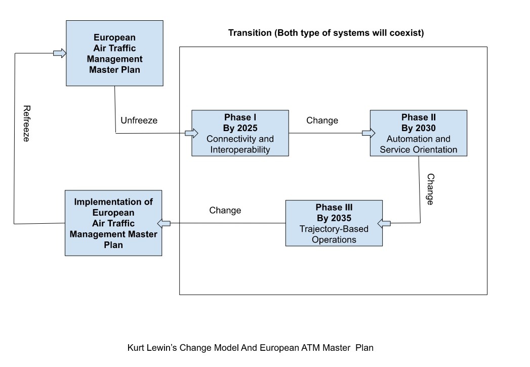 Kurt-Lewin-Change-model