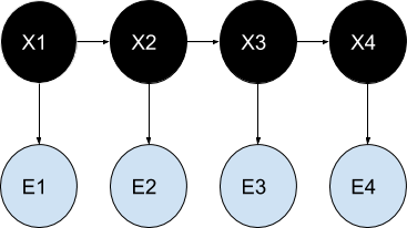 Labelled Markov Chain