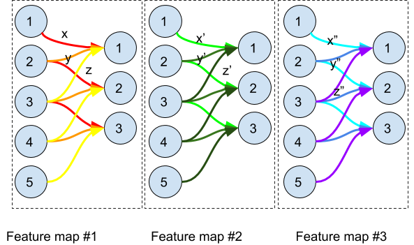 LeNet-1-Feature-maps