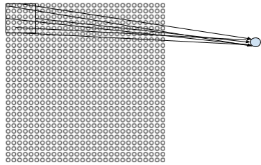 LeNet-1-local-connectivity