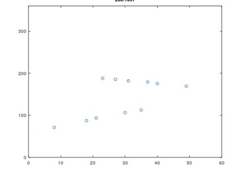 Infographic: Tracked MTI plots