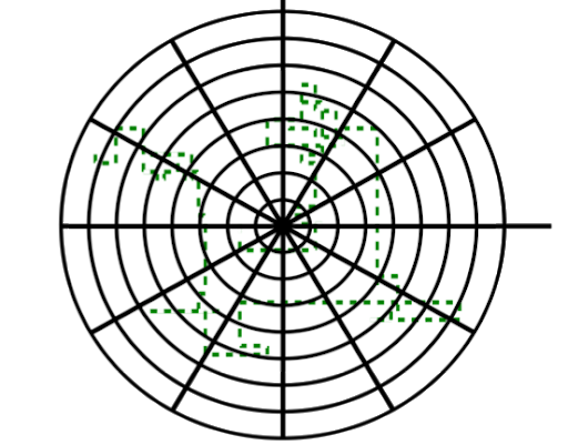 Markov-model-insect-exampleAs an example, we display the trajectory of an insect with 300 RADAR ‘spots’. (get the background information in the text).