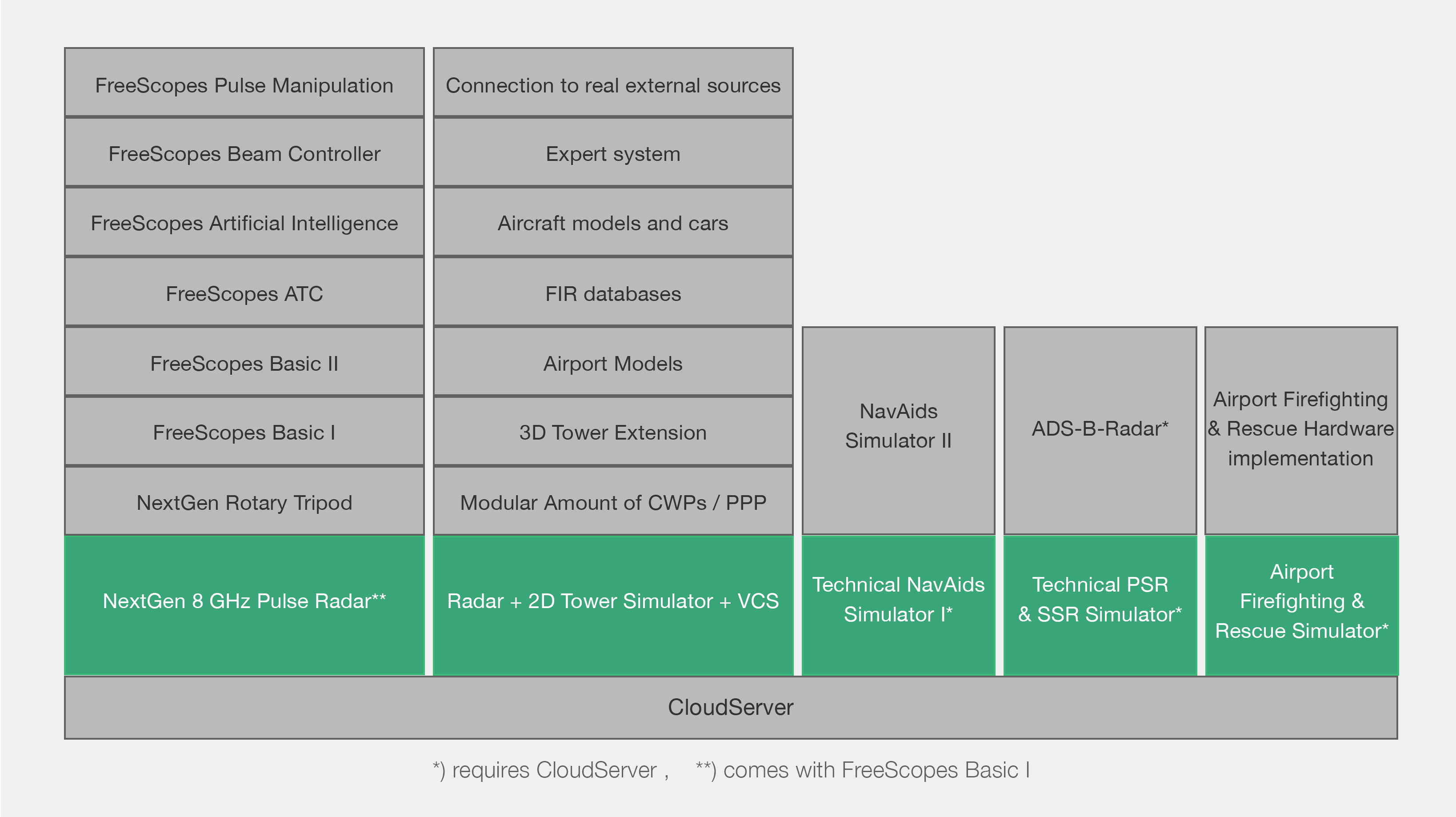 Modular SkyRadar Product Package