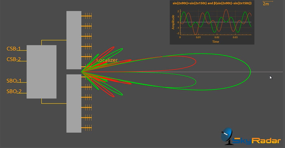 Test the NavAids Simulator Now