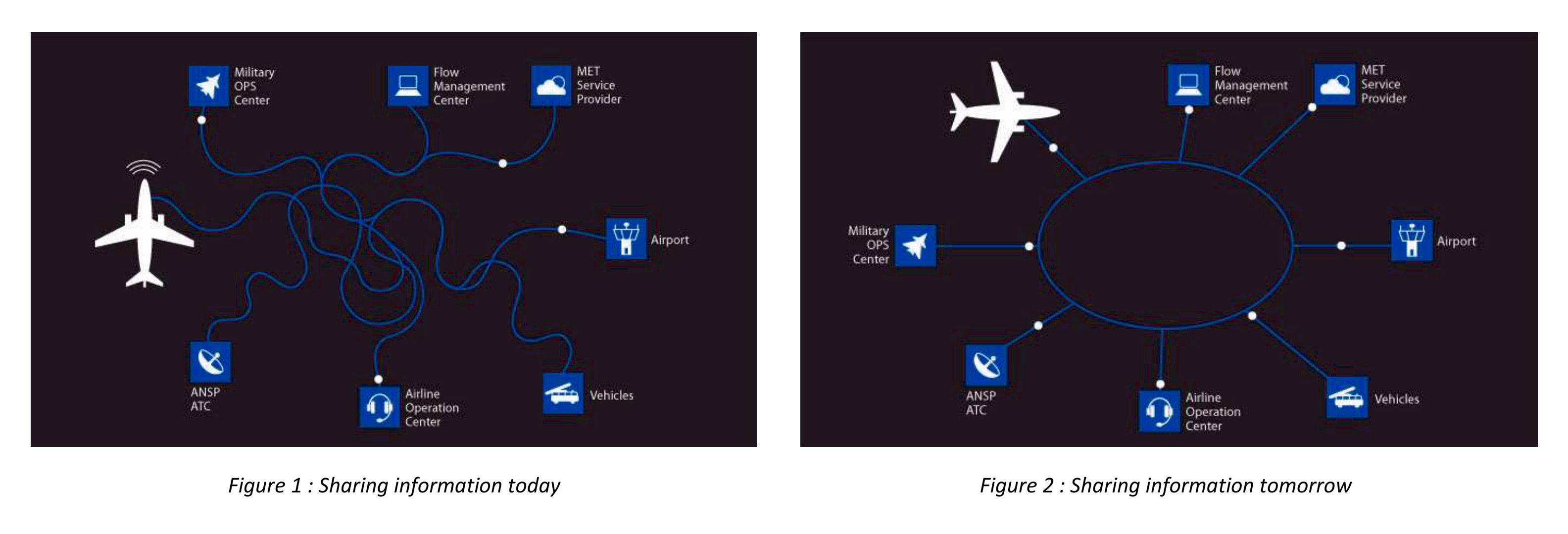 Shared-information-today+tomorrow