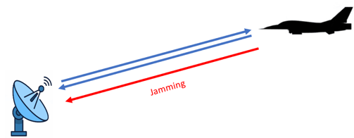 Figure-2-Self-protection-jamming-with-jammer