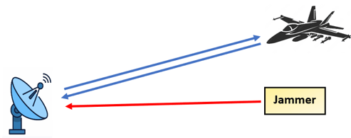 Figure-3-Remote-jamming-with-jammer