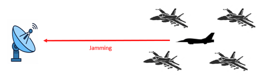 Figure-4-In-escort-role-a-dedicated-jammer-aircraft-accompanies-a-strike-force