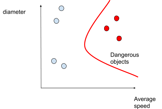 Multidimensional Pattern Recognition in Radar Technology with AI