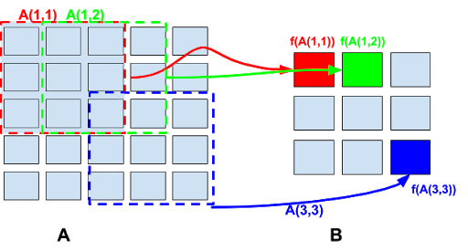 Pooling an operation