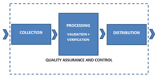 Quality-assurance-and-control