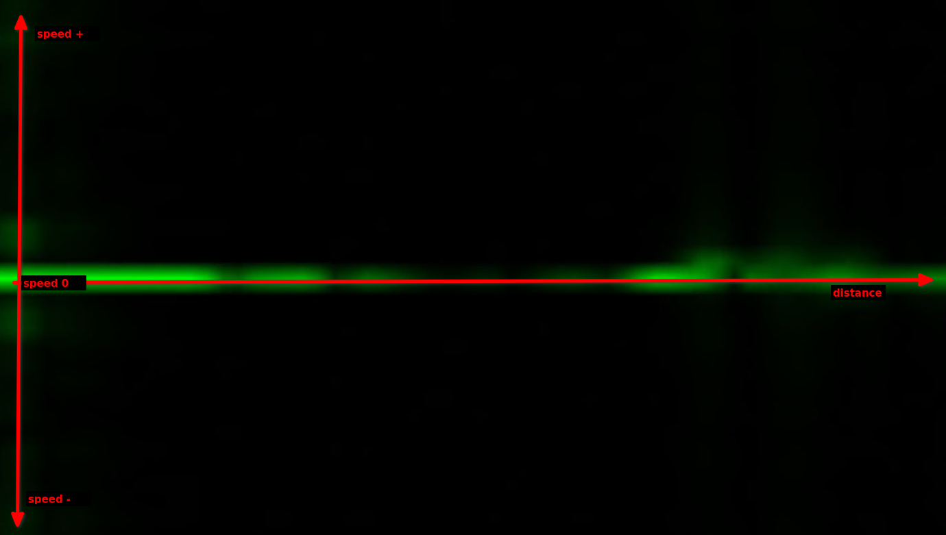 Range-Doppler-Heatmap