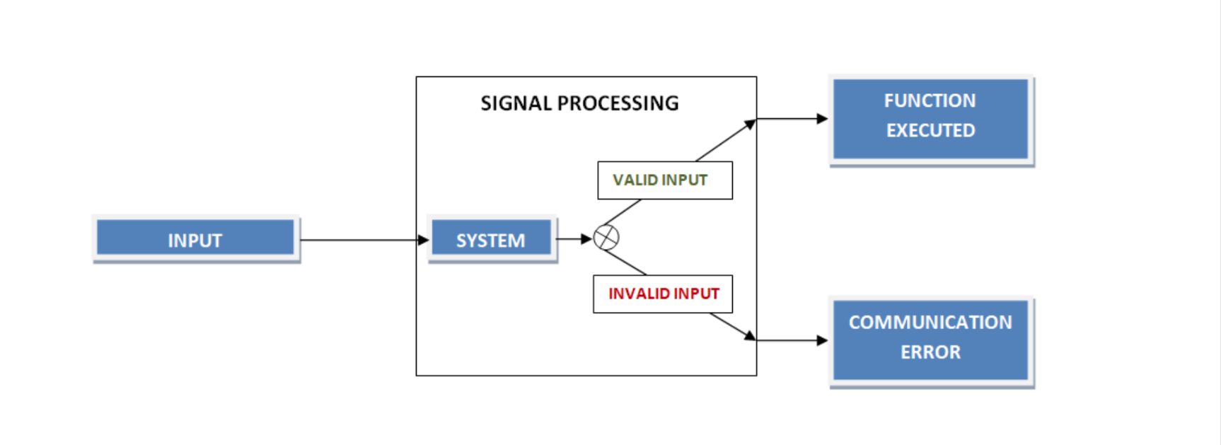 Signal-processing-SkyRadar