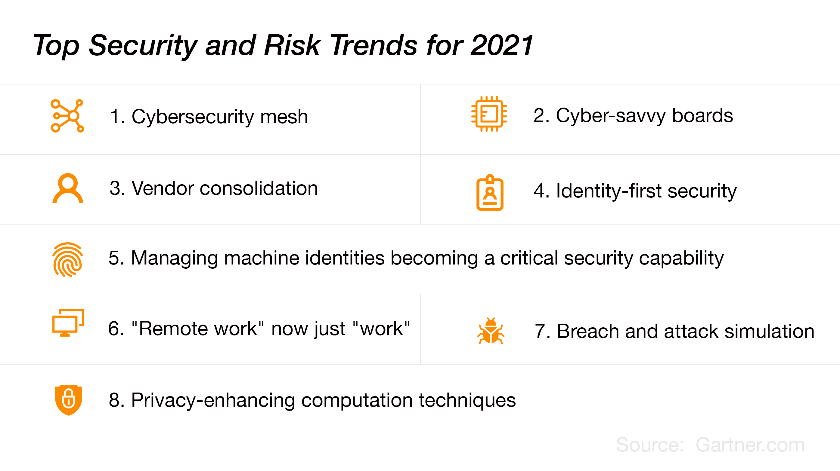 Cyber Security in ATC Lessons Learnt from Gartner's 2021