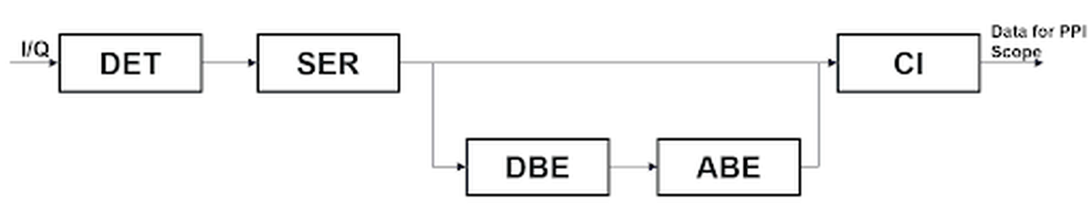 Standing Person Recognition Algorithm SPRA