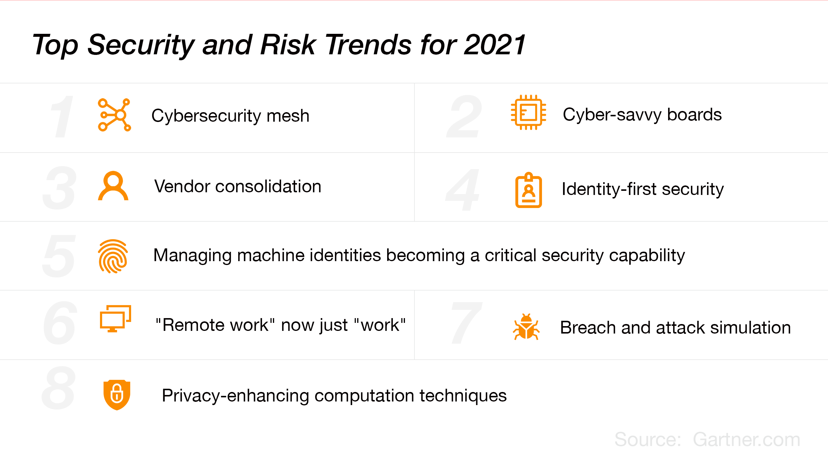 Top-Security-and-Risk-Trends-for-2021