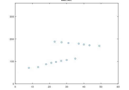 Infographic: track of MTD plots  