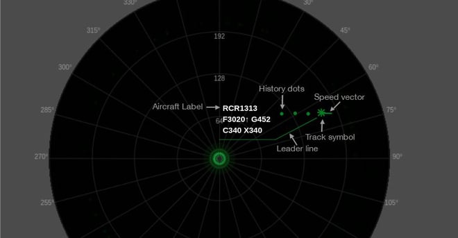 Tracks-Plots-in-FreeScopes-explanation