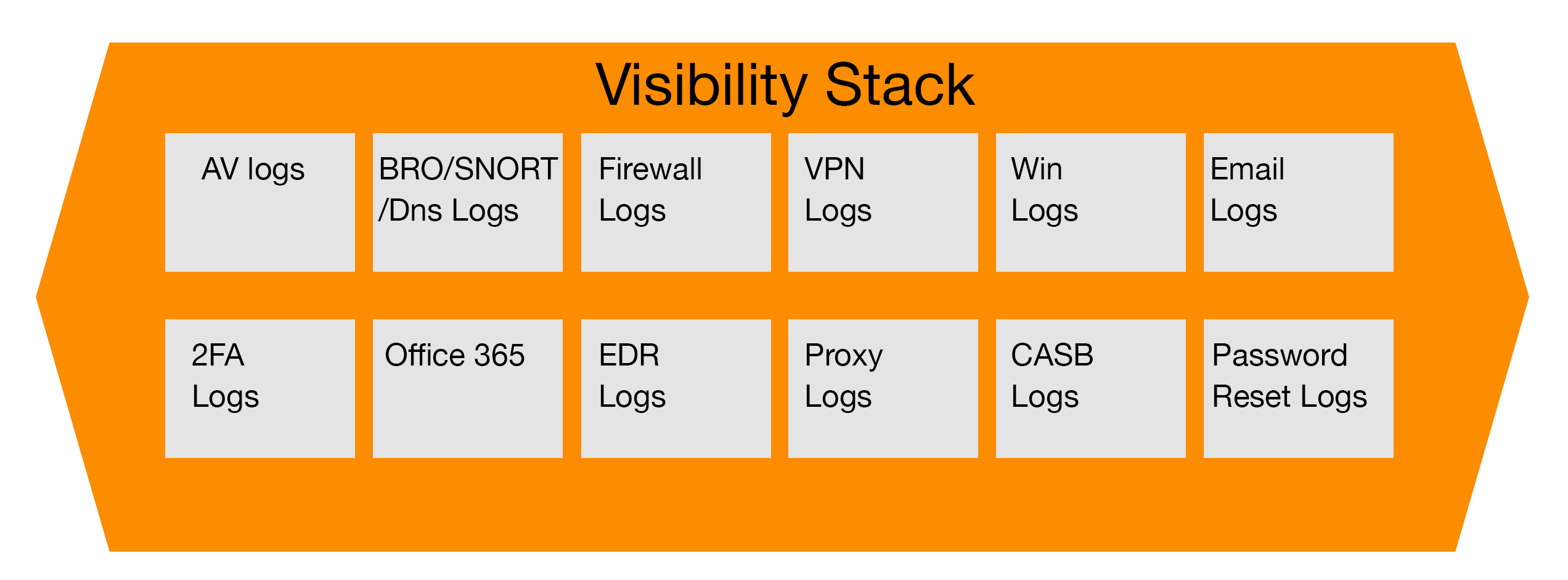 Cybersecurity in ATM: A Workflow & The Visibility Stack