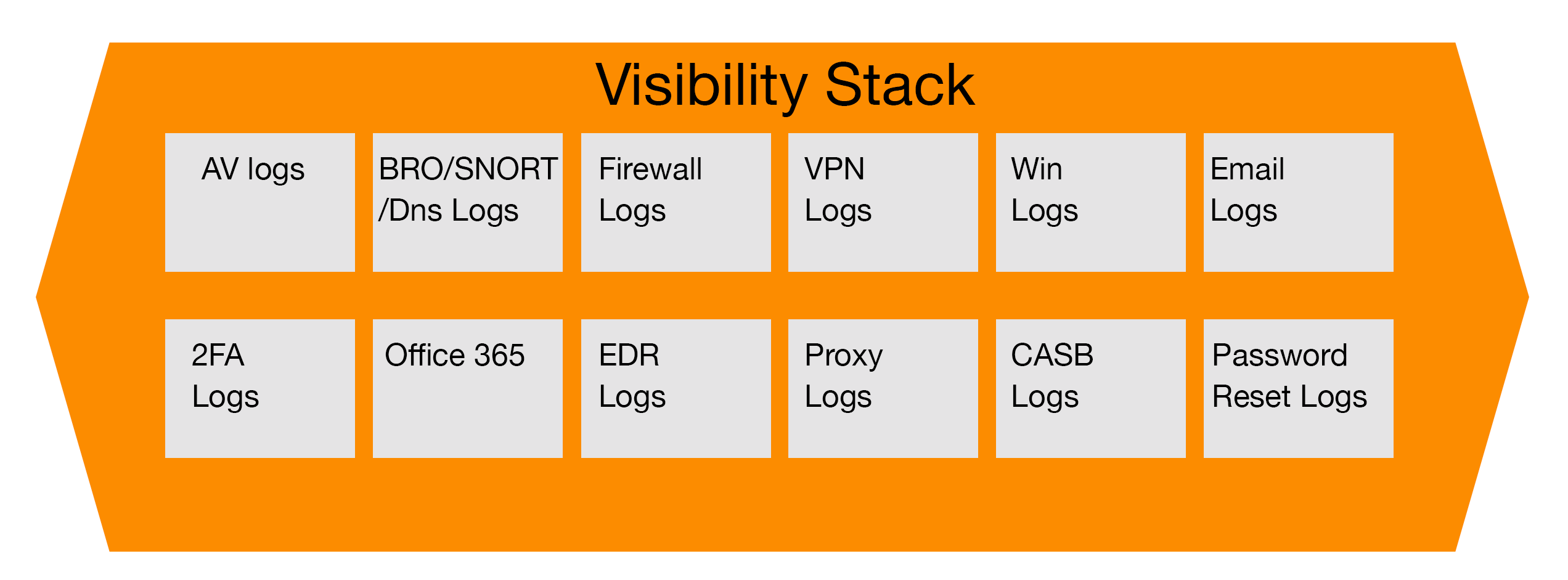 Visibility-Stack