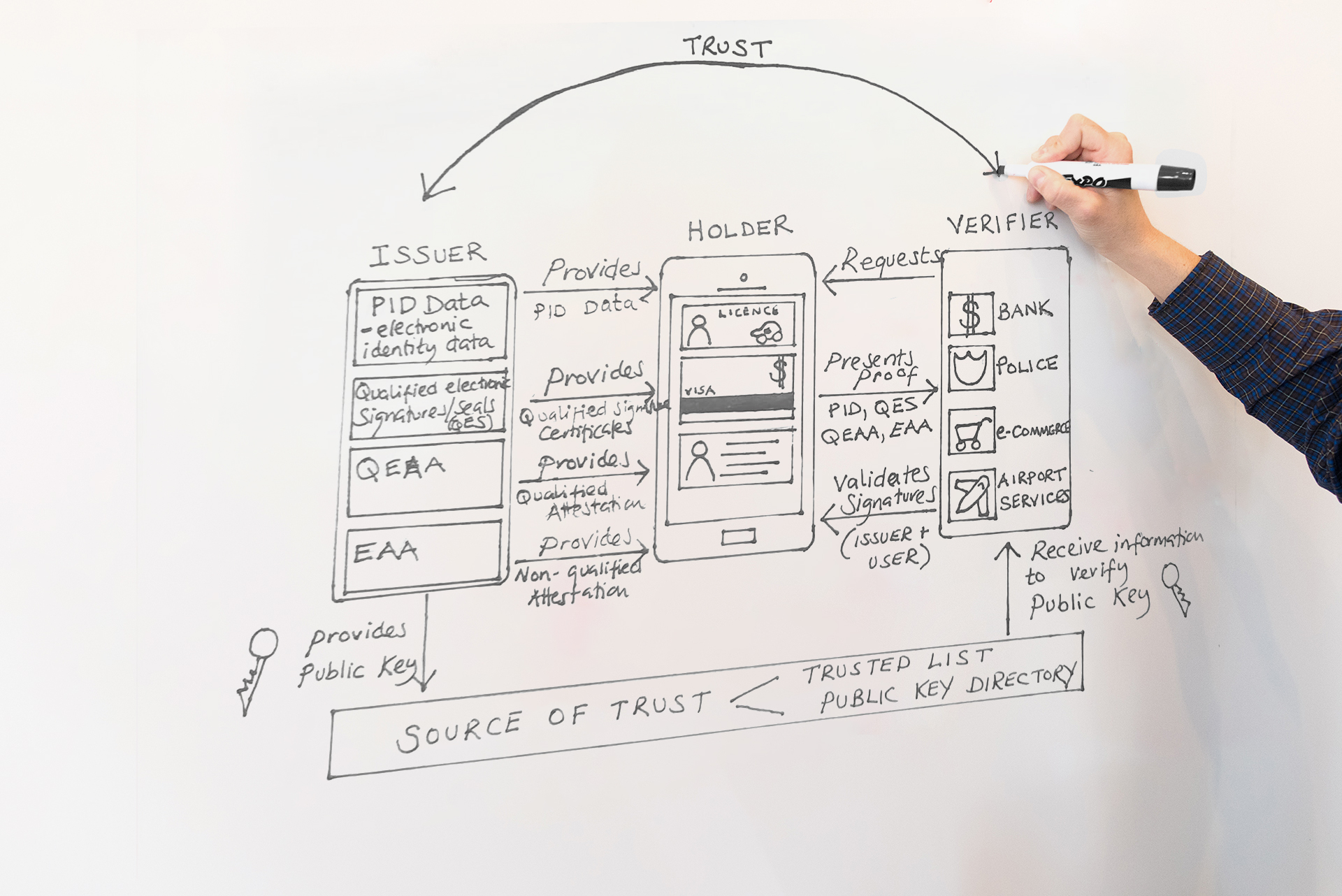 White board mock up Graph