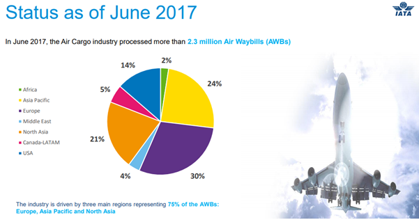 eAWB-2017