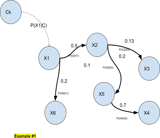 Artificial Intelligence: Hidden Markov Model Classifiers and RADAR ...