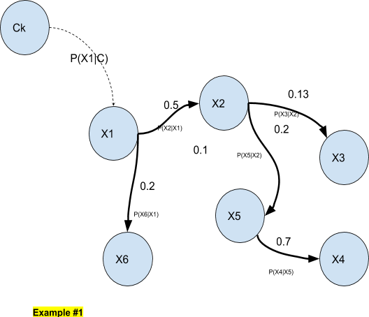 example1-Hidden-Markov-Model-Classifiers