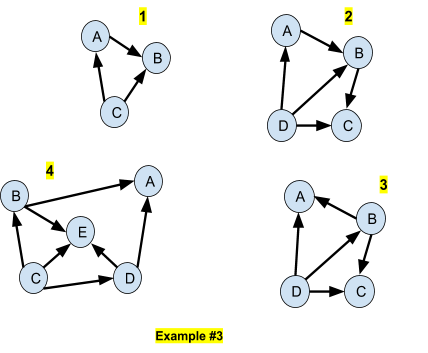 Artificial Intelligence: Hidden Markov Model Classifiers and RADAR ...