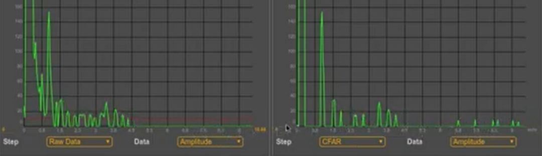 threshold-cfar