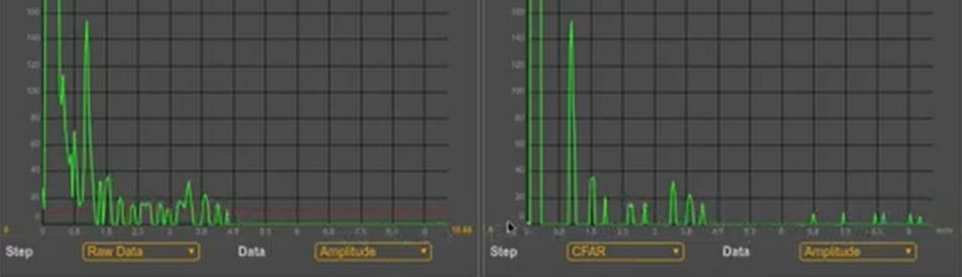 threshold-cfar