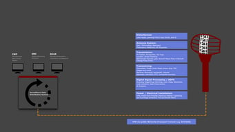 use-cases-SMC-skyradar