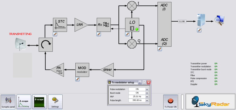 Pulse-Radar-Signal-Conversion-Chain