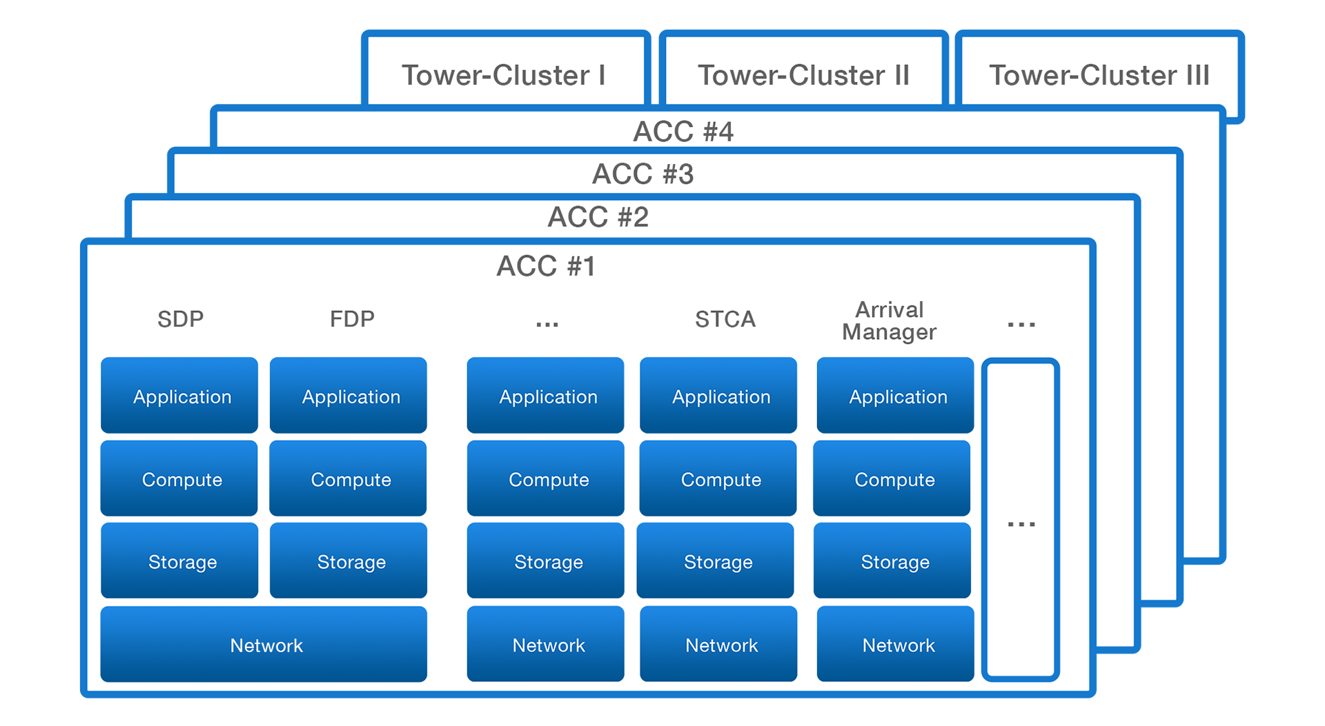On-premise-Architecture